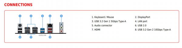 MSI PRO 660M Motherboard ports