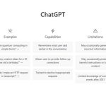 A Comprehensive Guide to ChatGPT